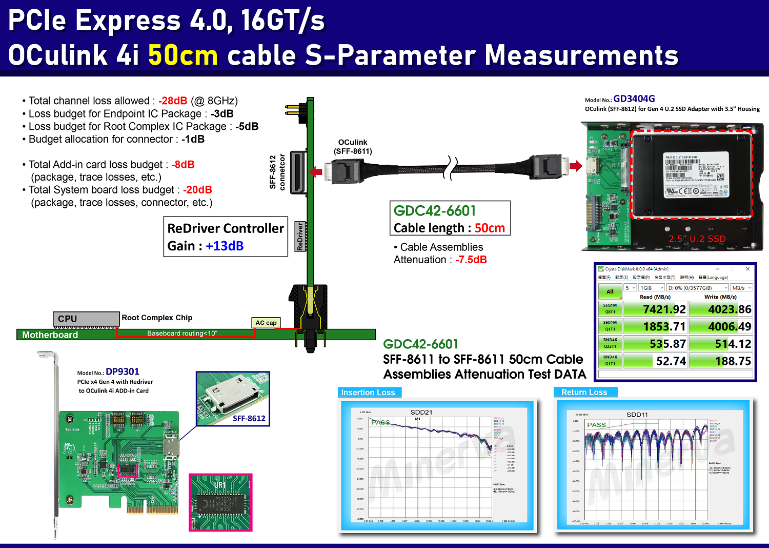 CB963Fx9